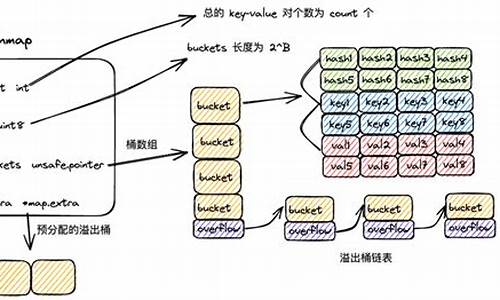 golang 源码编译